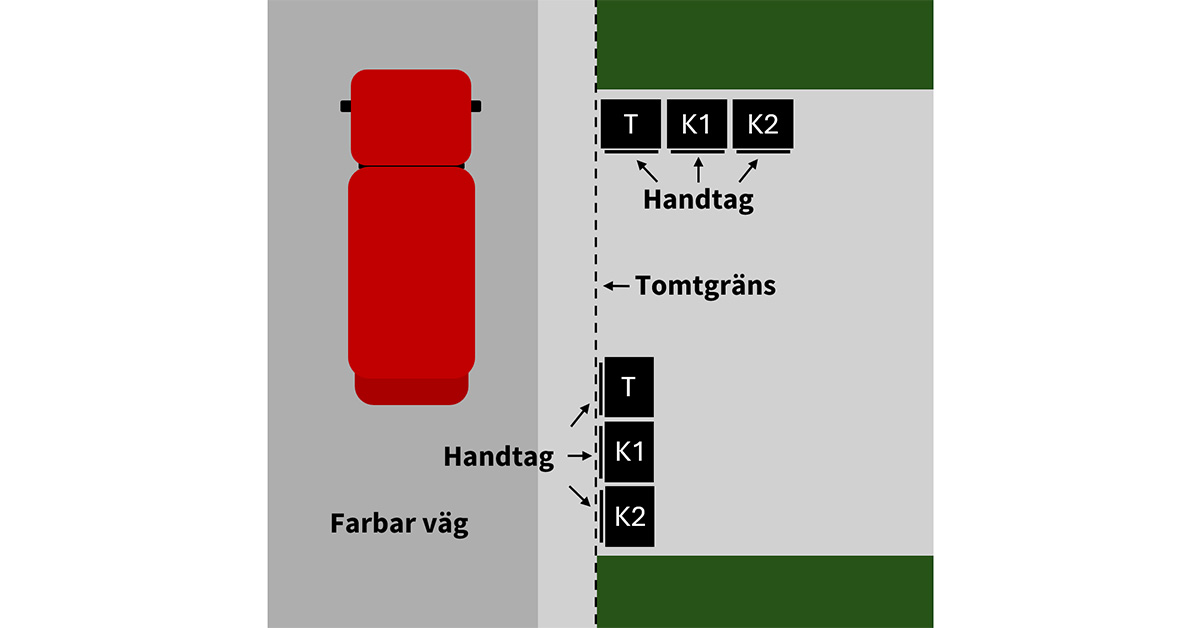 Trädgårdsavfall Staffanstorp Placering Kärl